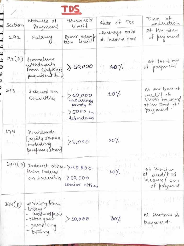 TDS Chart | PDF
