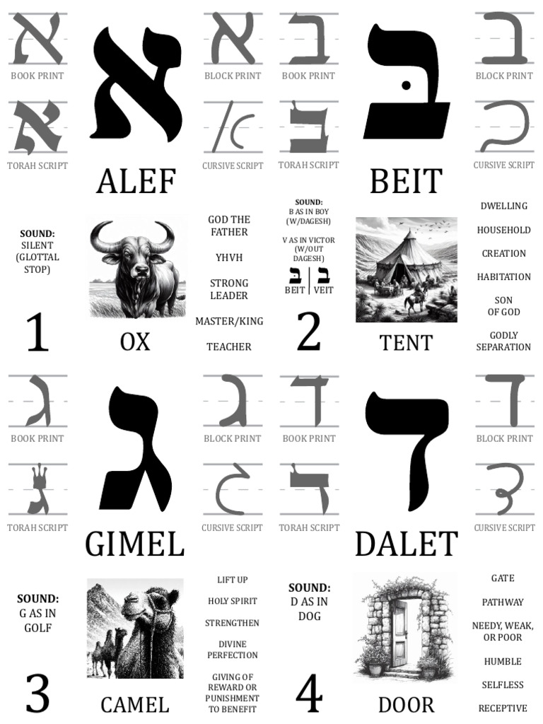 Hebrew Alephbet Cards Small No Cutlines | PDF | Religious Belief And ...