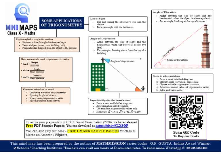 Mind Maps X Some Applications of Trigonometry O P GUPTA | PDF ...