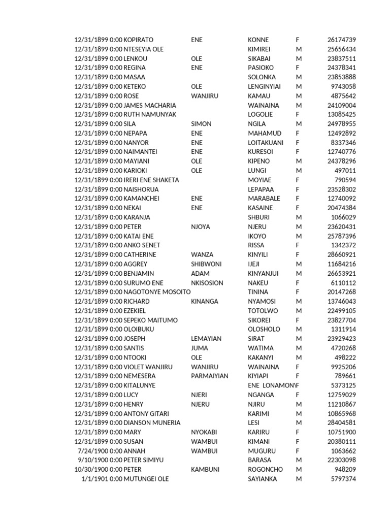 Kajiado Sorted | PDF