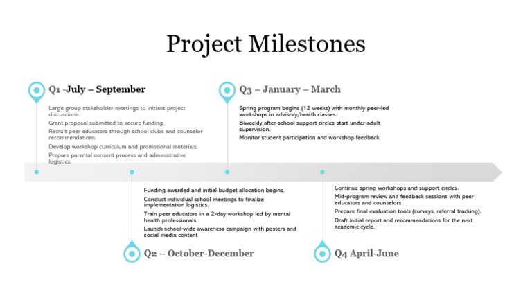 Project Milestones | PDF