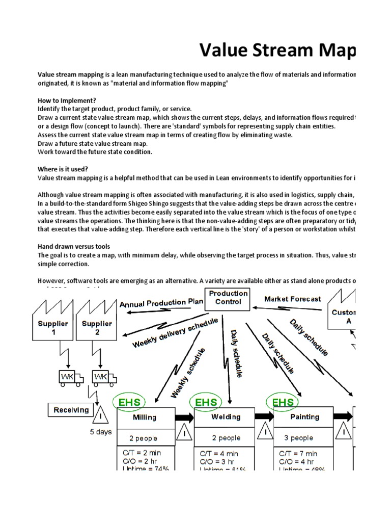 vsm-template-lean-manufacturing-production-and-manufacturing