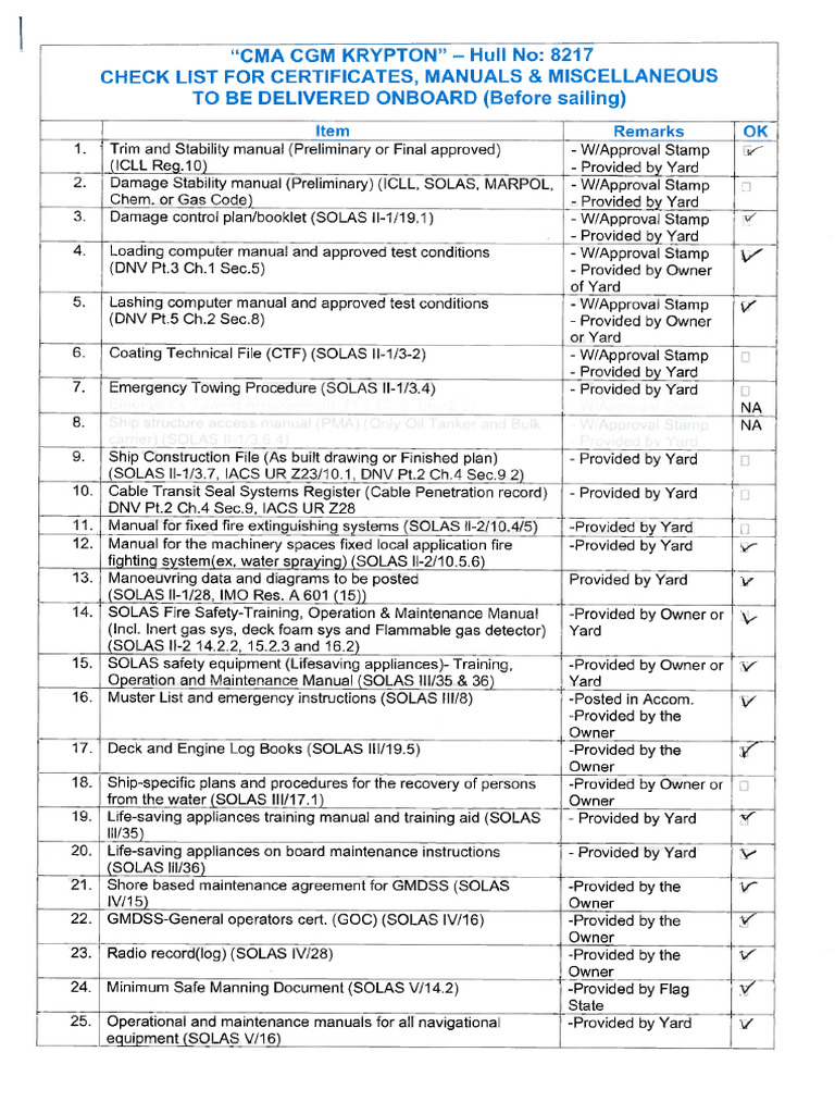 CLASS Checklist | PDF