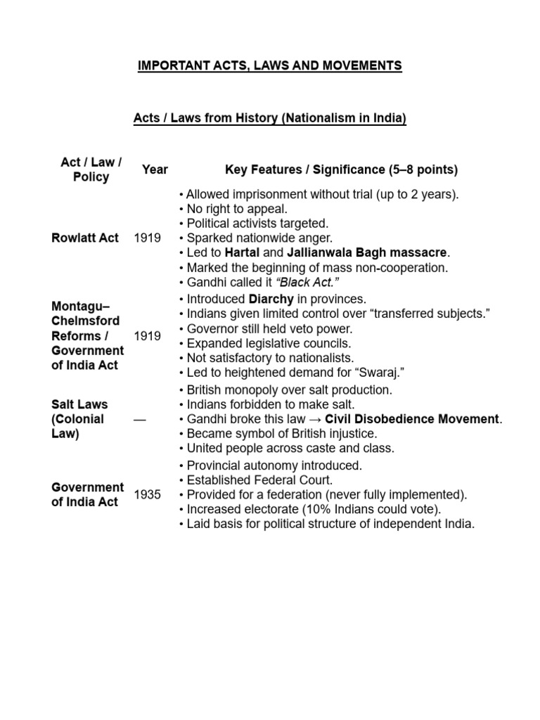Important Acts, Laws and Movements | PDF
