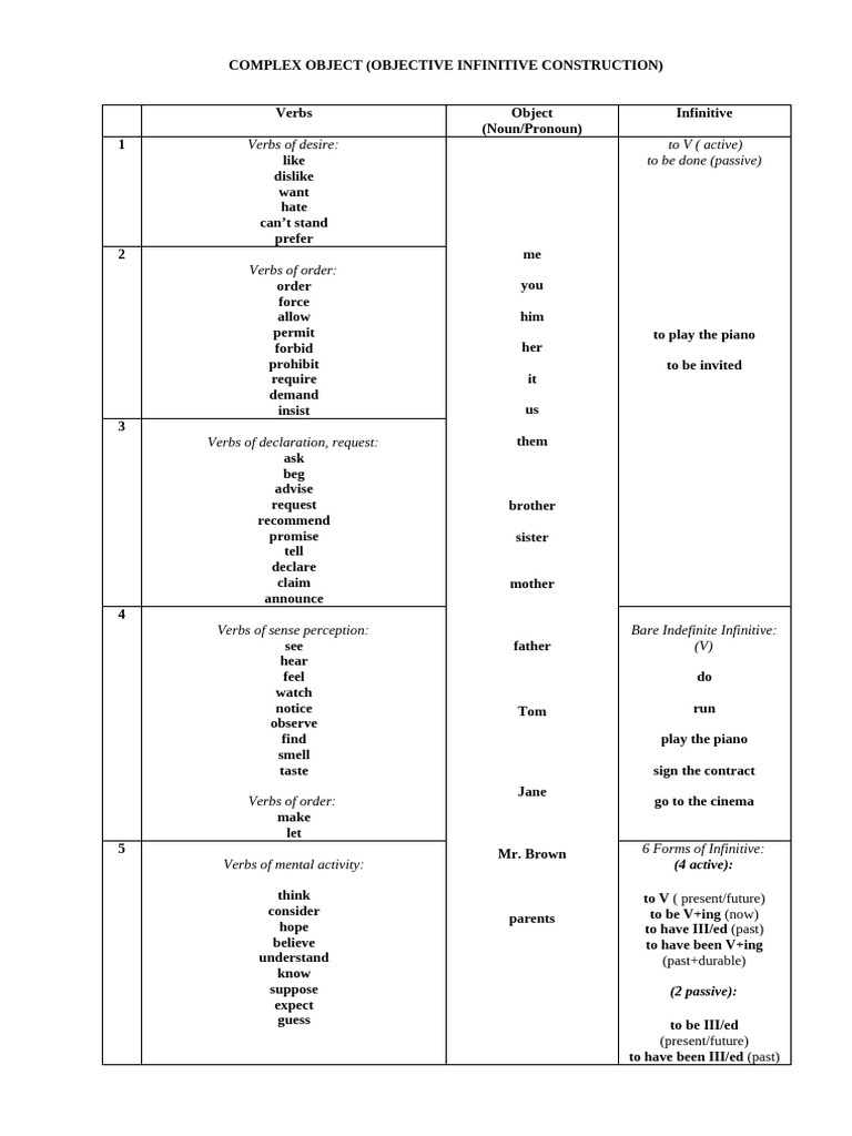 Complex Object I P - 90188901 25fc 4a24 b9c9 F808c1ddbe8d | PDF | Verb ...