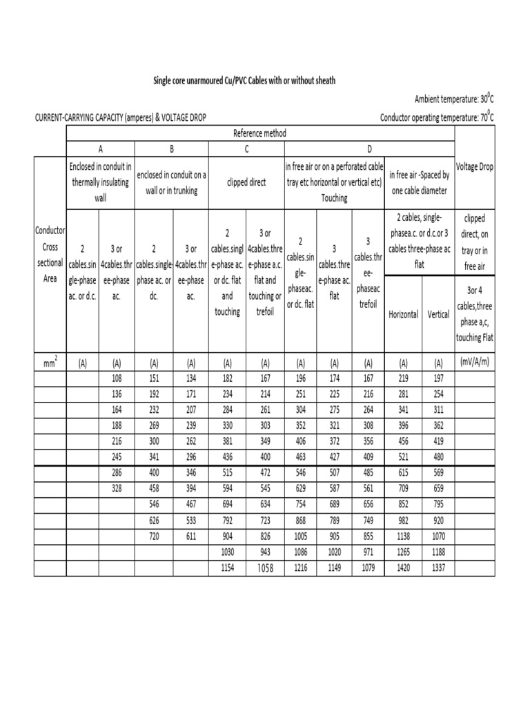 Voltage Drop Chart Catelogue | PDF | Alternating Current | Direct Current