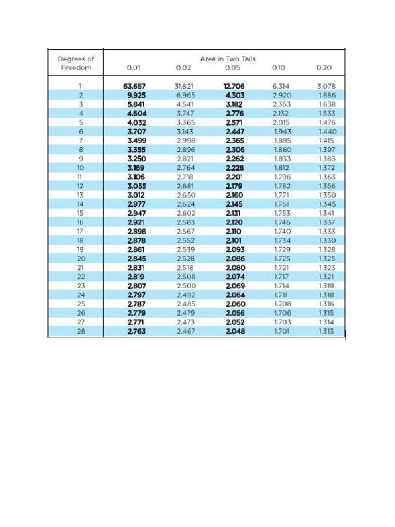 Table | PDF