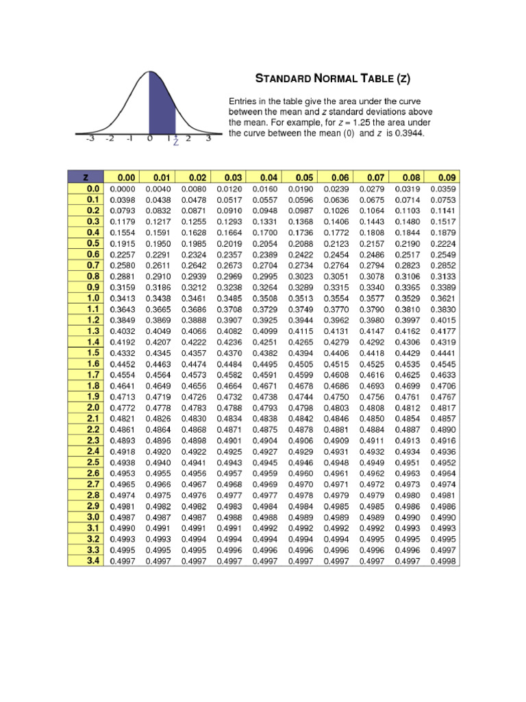 Normal Distribution Table-1 | PDF