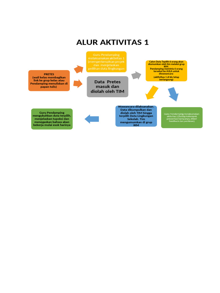 Alur Aktivitas 1 | PDF