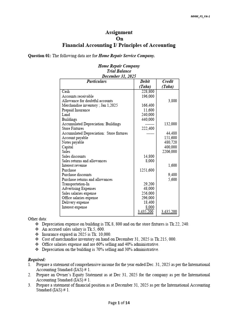 Financial Statements Assign. - Fall 25 | PDF | Debits And Credits | Expense