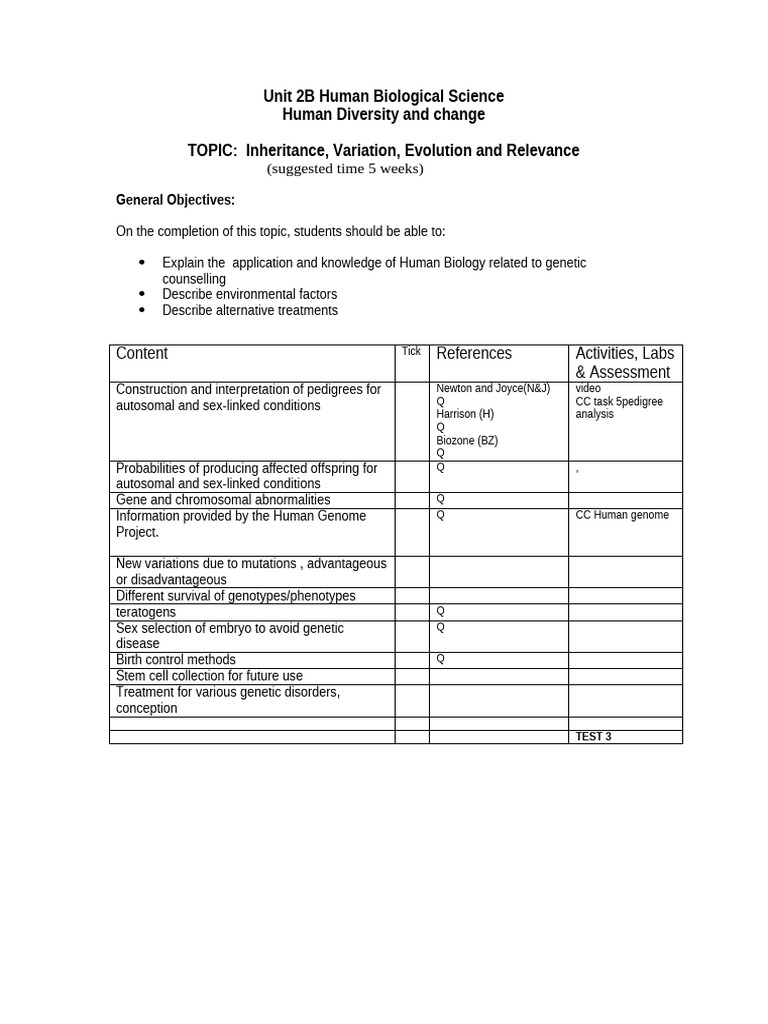 2B Outline Inheritance | PDF