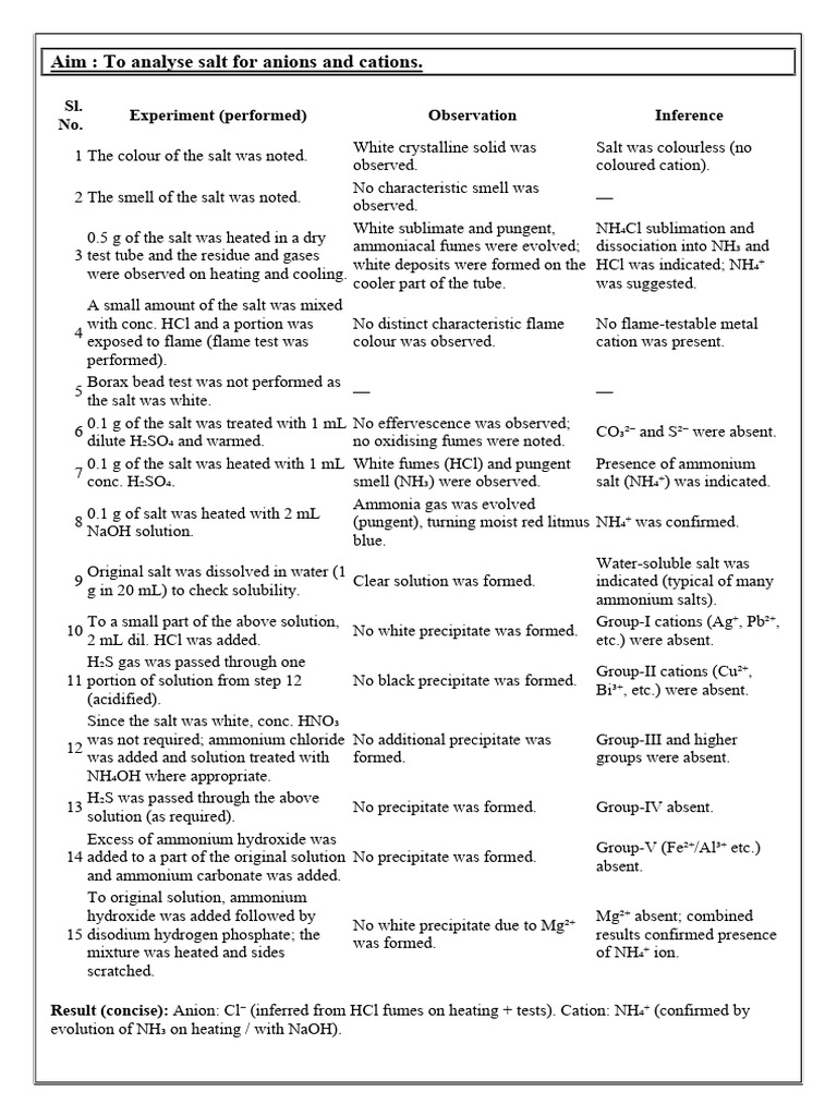 Salt Test | PDF | Salt (Chemistry) | Ammonium