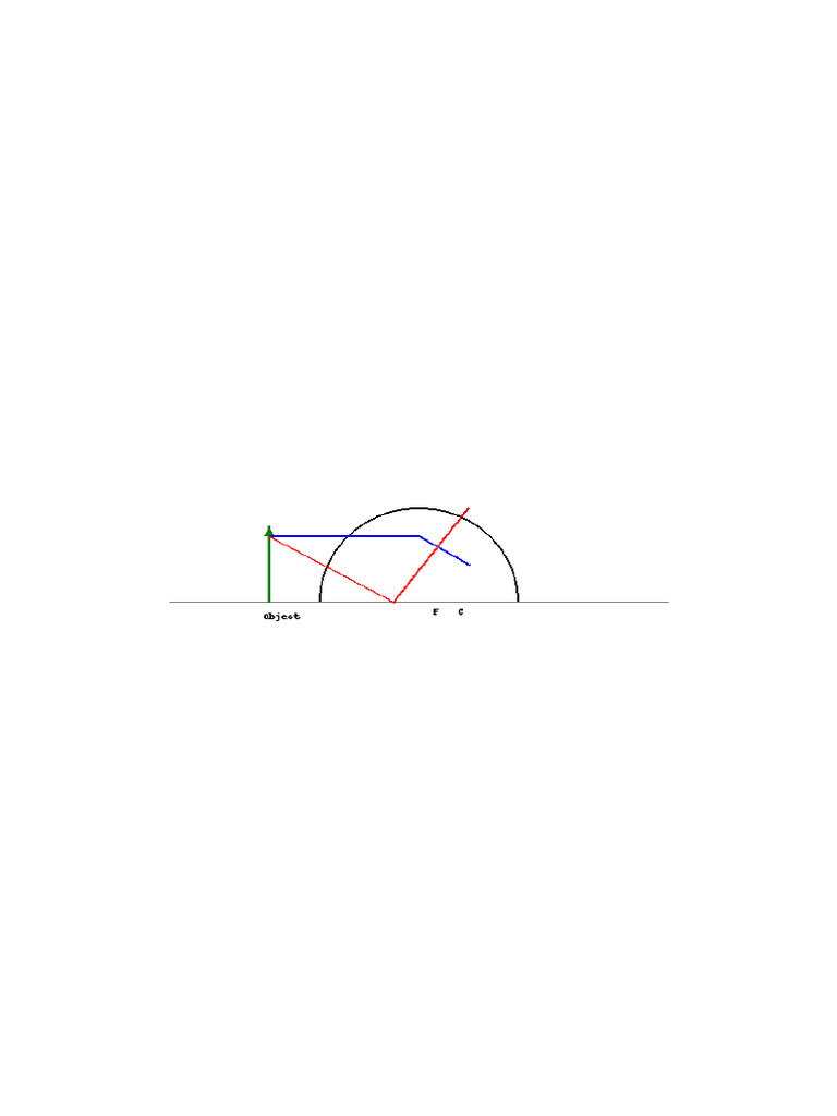 Spherical Mirrors Project Detailed | PDF