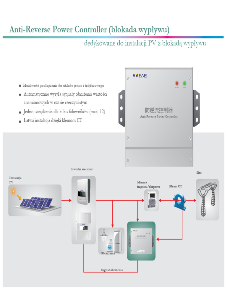 Zero Export Datasheet PL1 | PDF