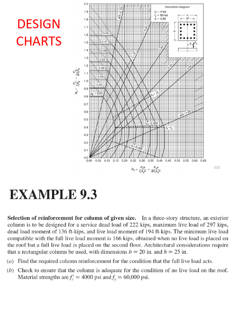 Column Capacity Uniaxial Bending | PDF