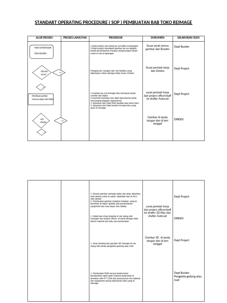 Flowchart Pembuatan RAB Reimage Toko | PDF