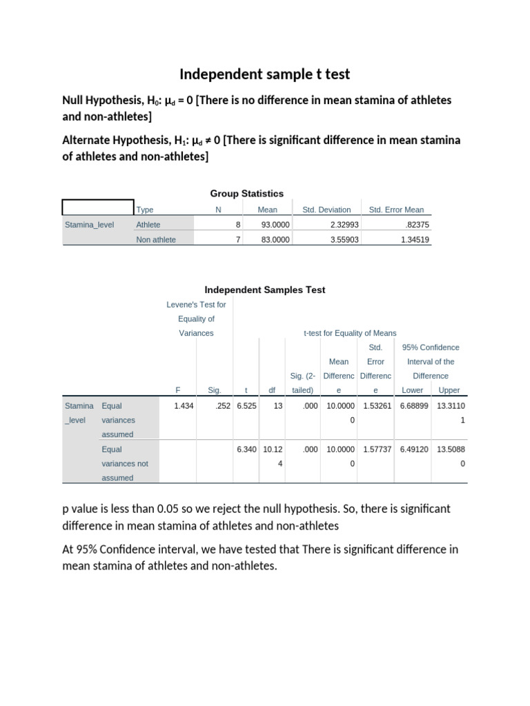 Independent Sample T Test | PDF
