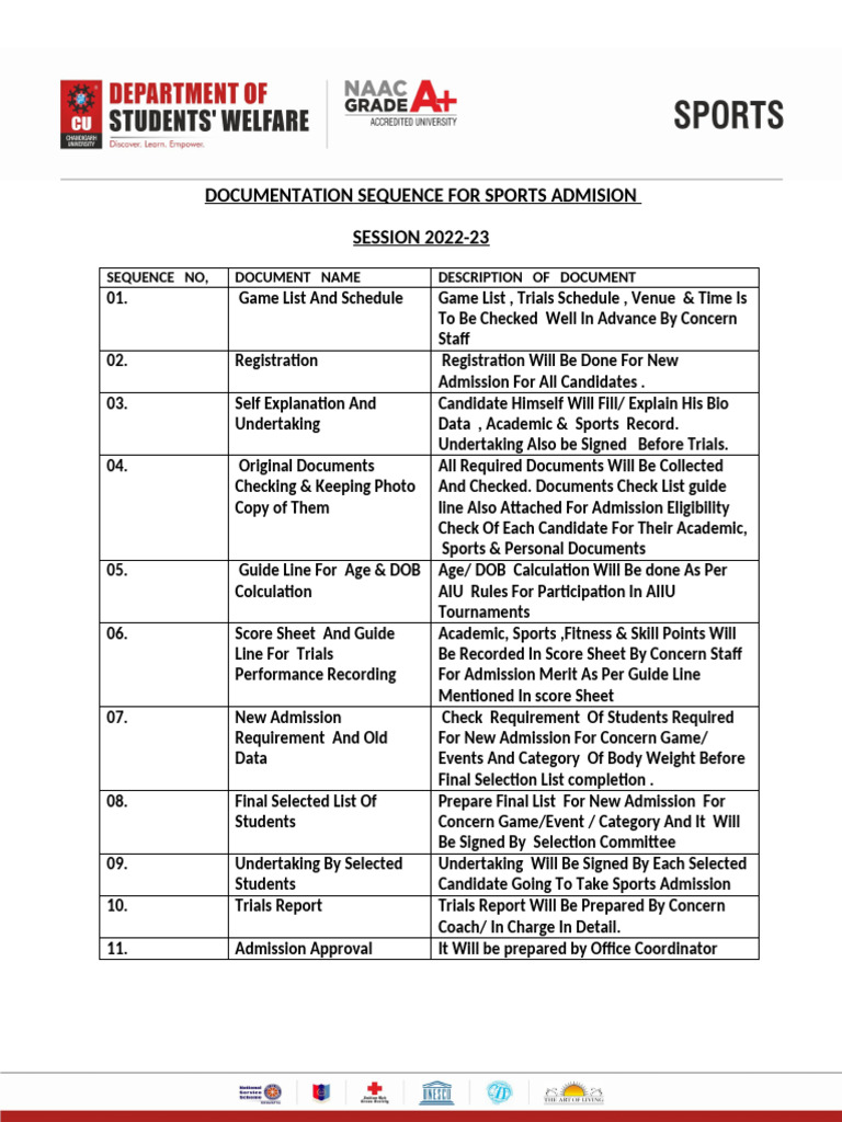 Sequence of Documentation For Sports Admission | PDF
