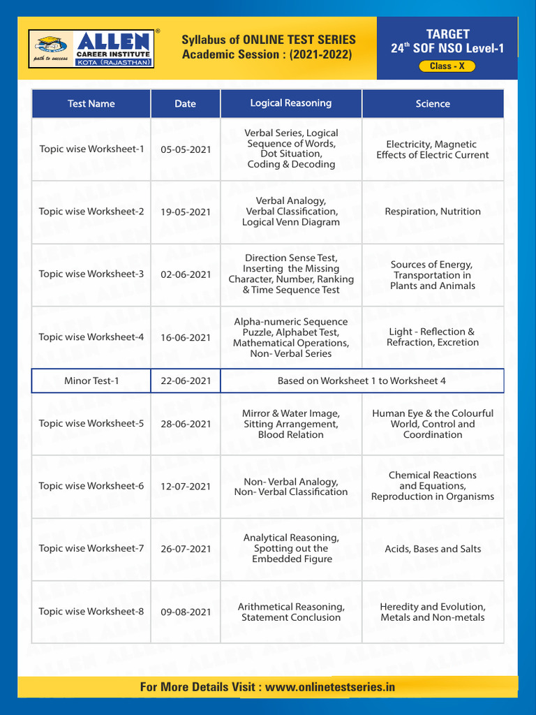 National Science Olympiad Nso 2022 Syllabus Class X | PDF | Chemistry