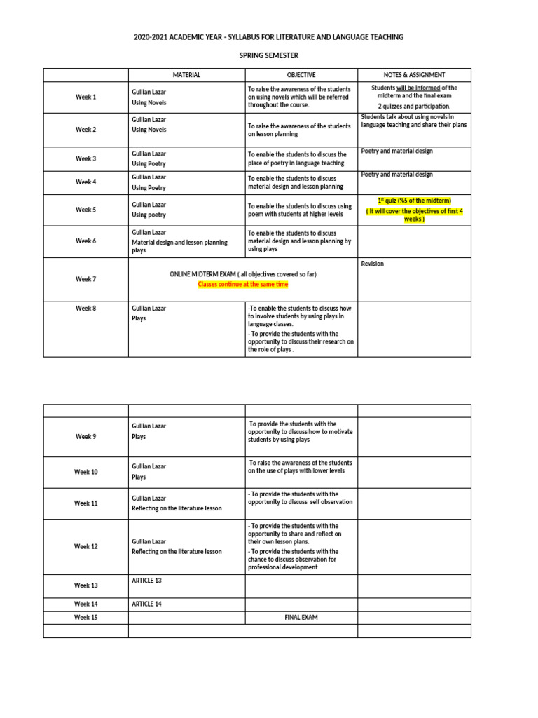 2020 2021 Elt Syllabus Spring | PDF