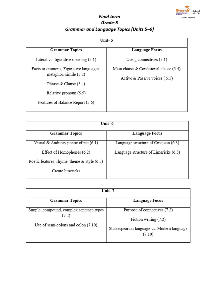 g5 final term | PDF | Poetry | Linguistics