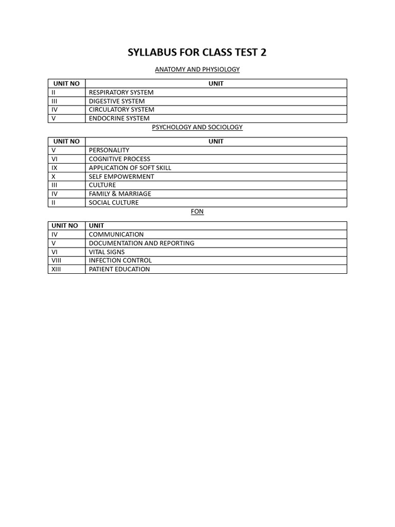 Class Test 2 Syllabus | PDF