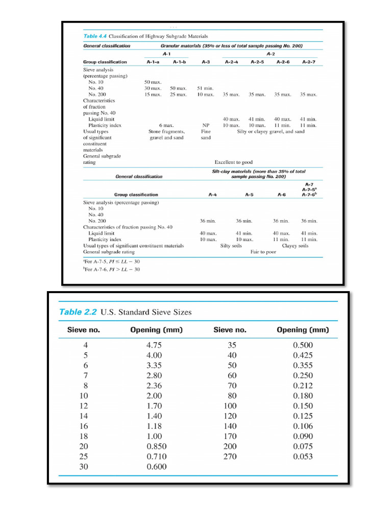 Table Geotech | PDF