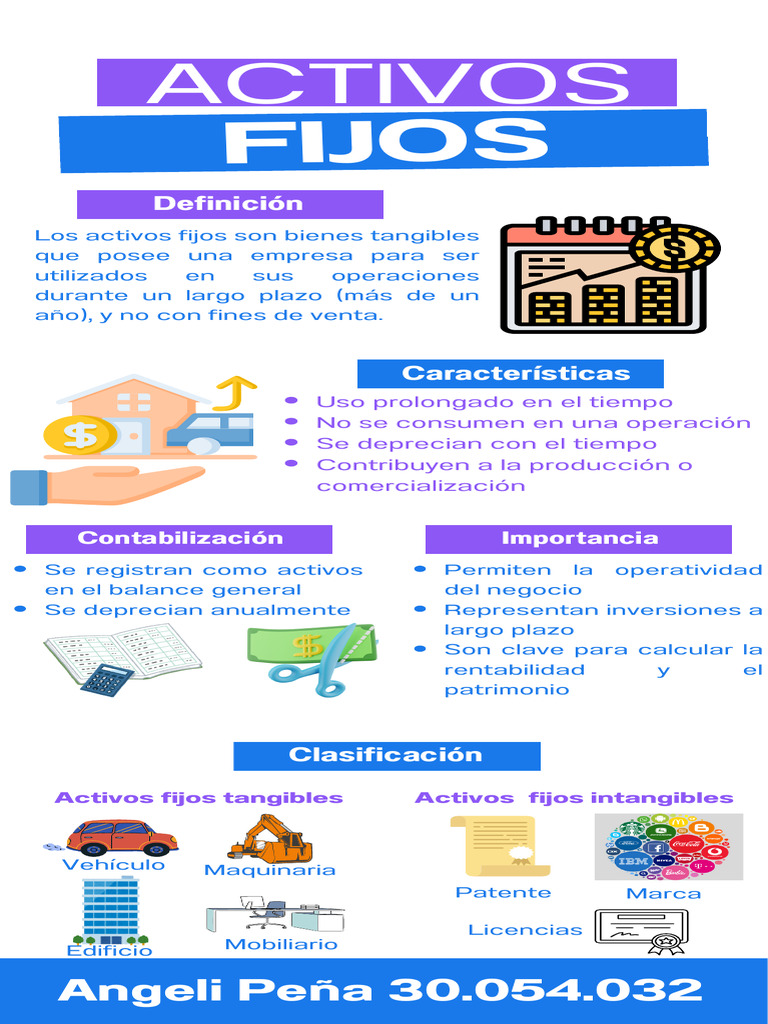 ACTIVOS FIJOS | PDF