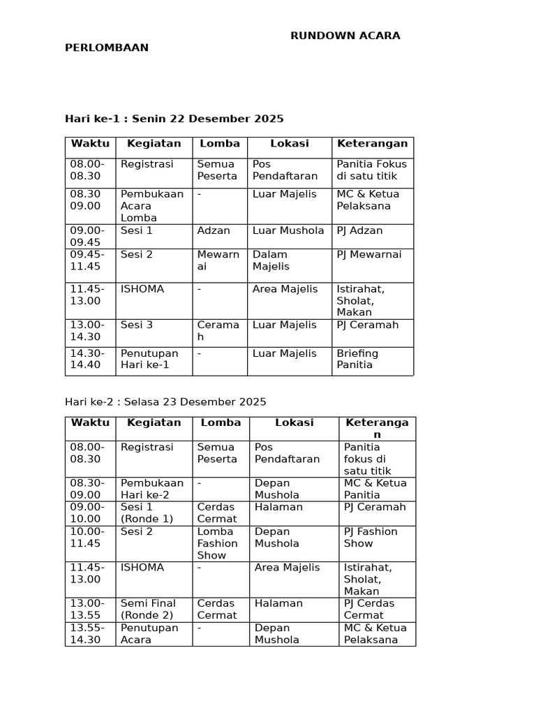 Rundown RM | PDF
