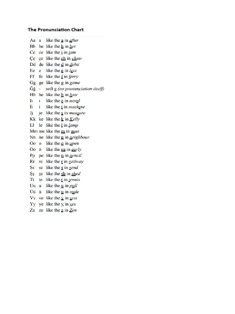 The Pronunciation Chart | PDF