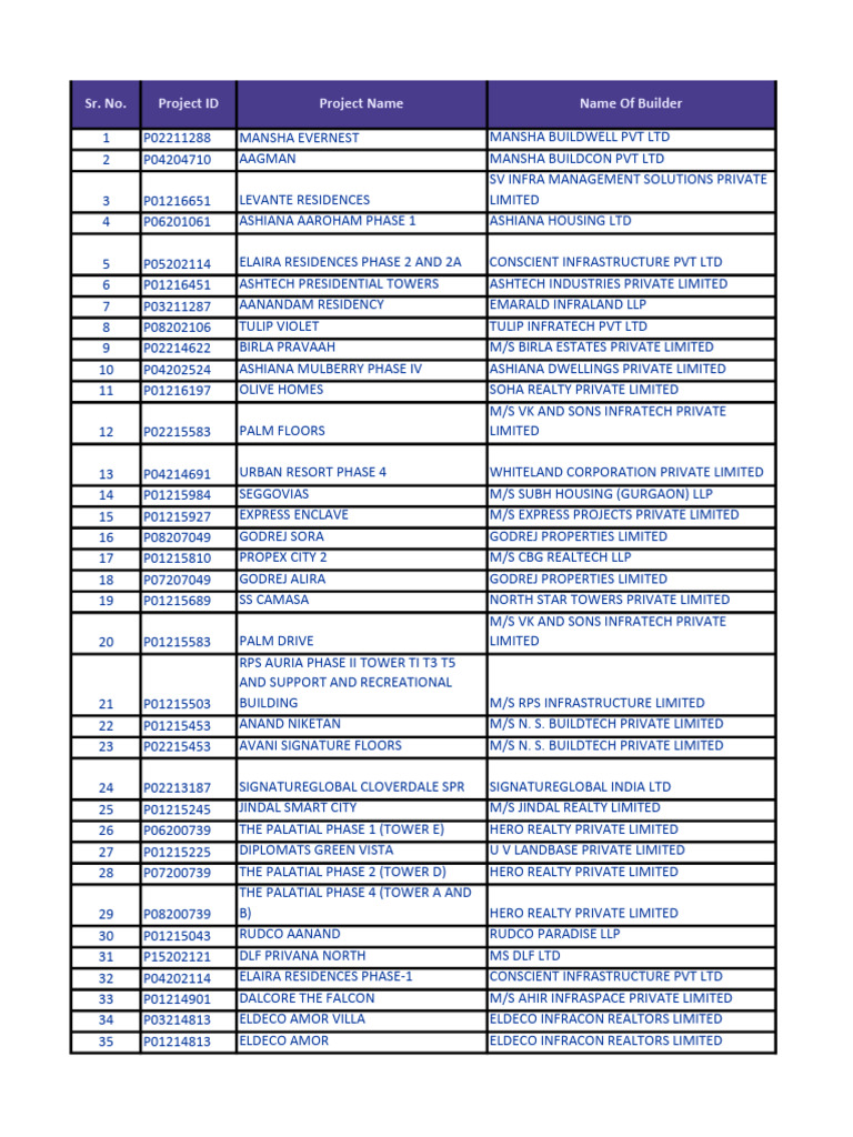 Active Projects 31122025 by HLST GGM | PDF