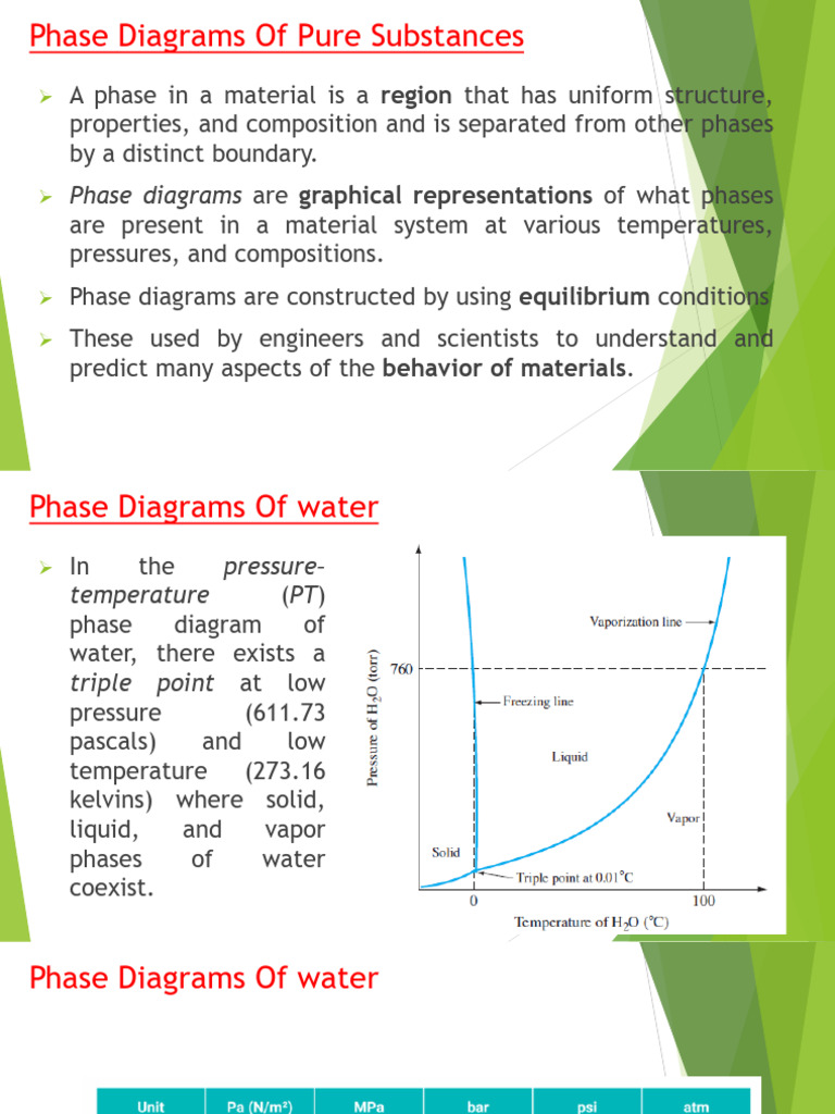 2 Phase Diagram | PDF | Phase (Matter) | Phase Diagram