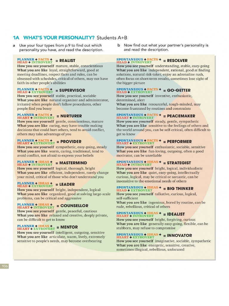 Personality Quiz Answers | PDF
