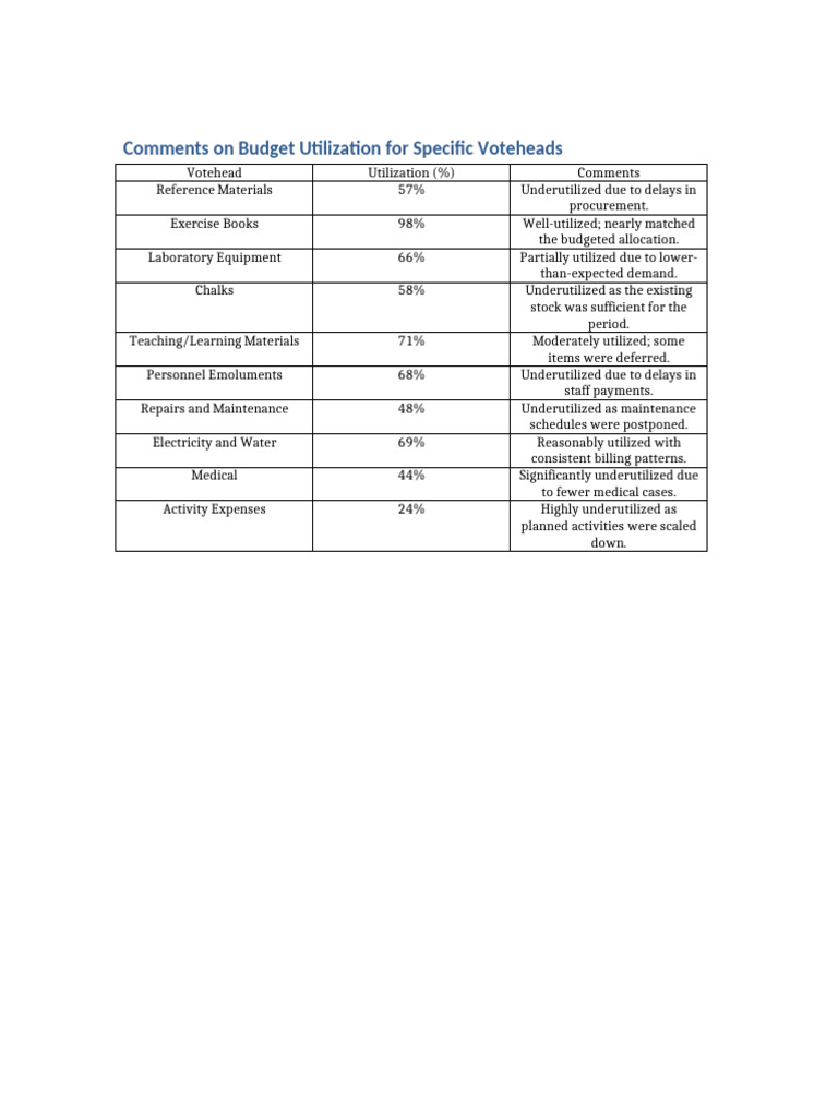 Budget Comments Table (1) | PDF