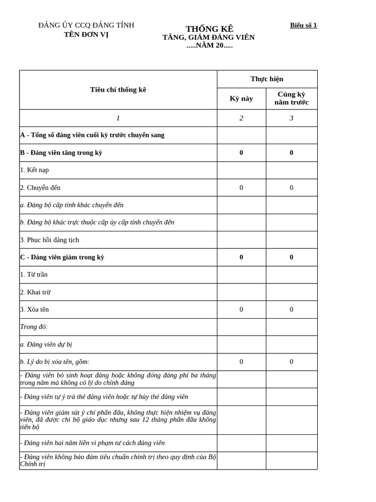 Bieu Mau Thong Ke To Chuc Dang, Dang Vien | PDF