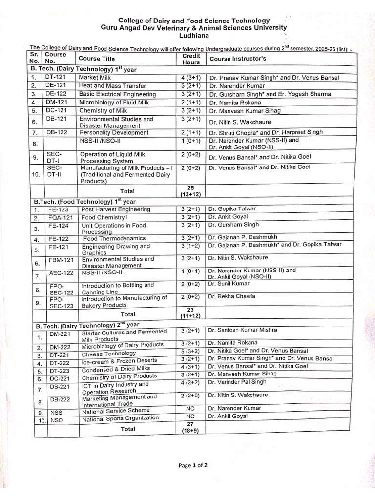 Courses Offering 2nd Sem 2025-26 | PDF
