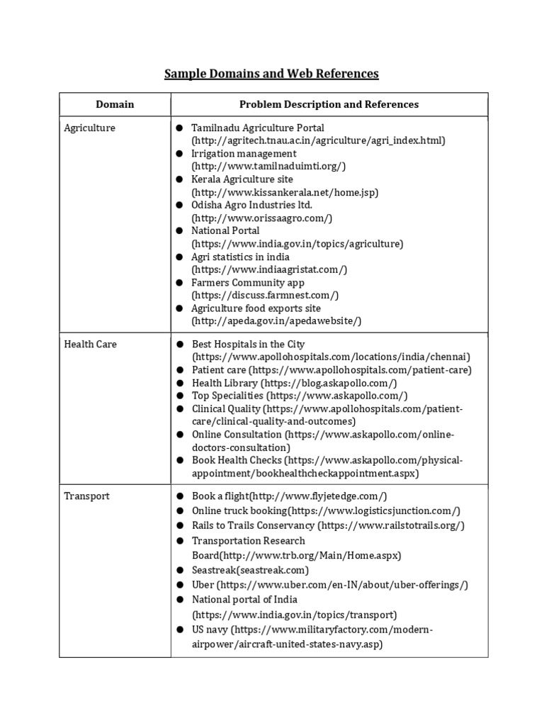 web app domains | PDF