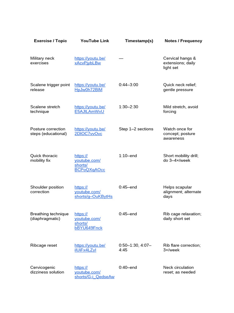 Yt links | PDF | Musculoskeletal System