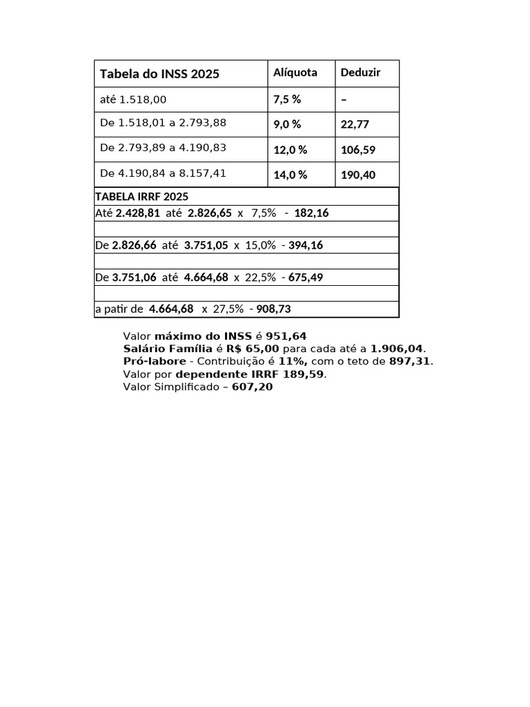 Tabela Inss 2025 | PDF