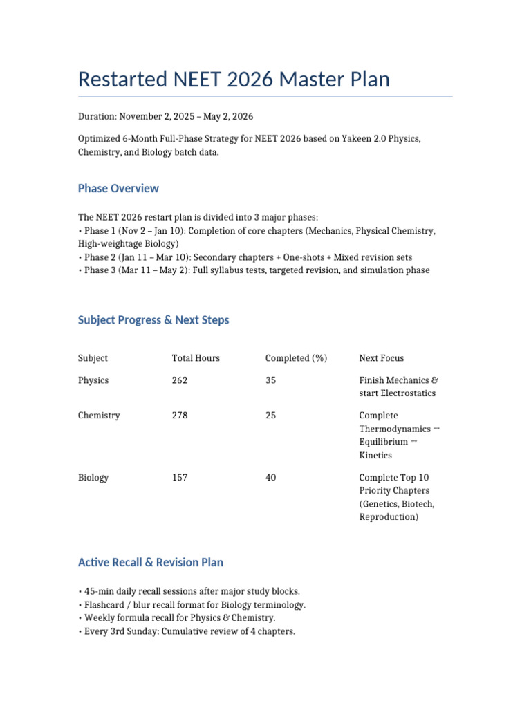 Restarted NEET 2026 Master Plan | PDF | Chemistry | Physical Sciences