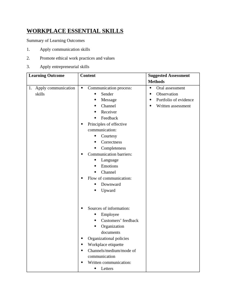 WORKPLACE ESSENTIAL SKILLS Level 4 Final | PDF | Communication ...