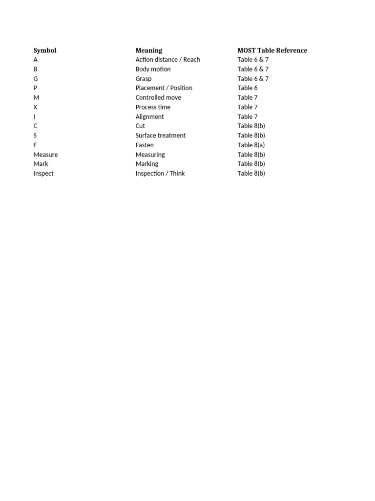MOST Legend | PDF
