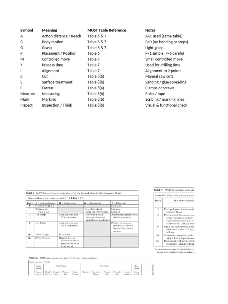 Wooden_Box_BasicMOST_StrictToolMove_Full_MeasureSeparated | PDF | Adhesive