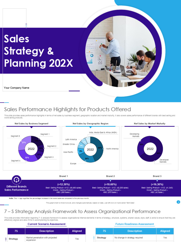 Sales Strategy & Planning | PDF | Marketing | Sales