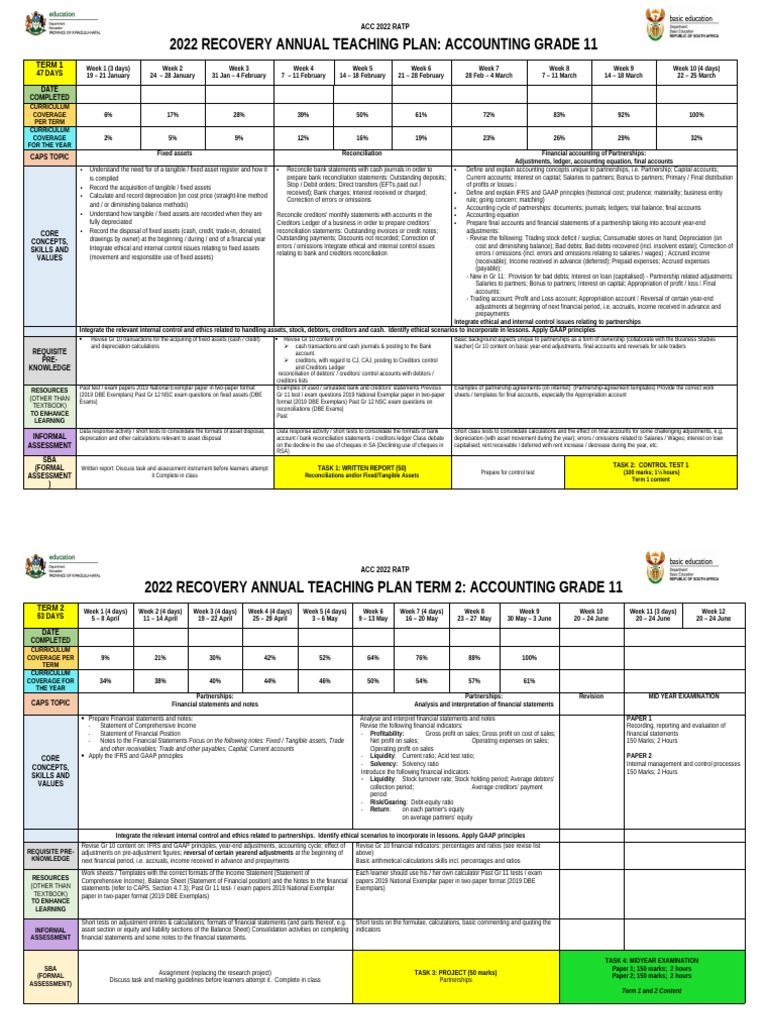 2022 Acc RATP Gr 11 | PDF | Income Statement | Value Added Tax