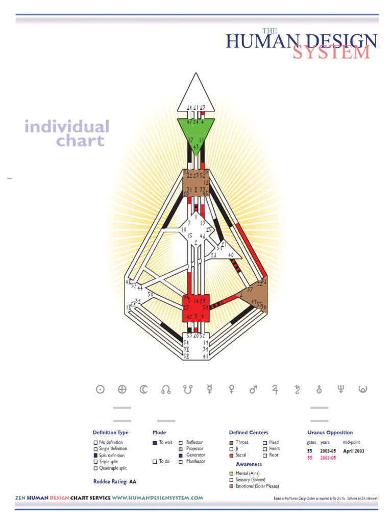 Helen Hunt's Human Design Chart | PDF