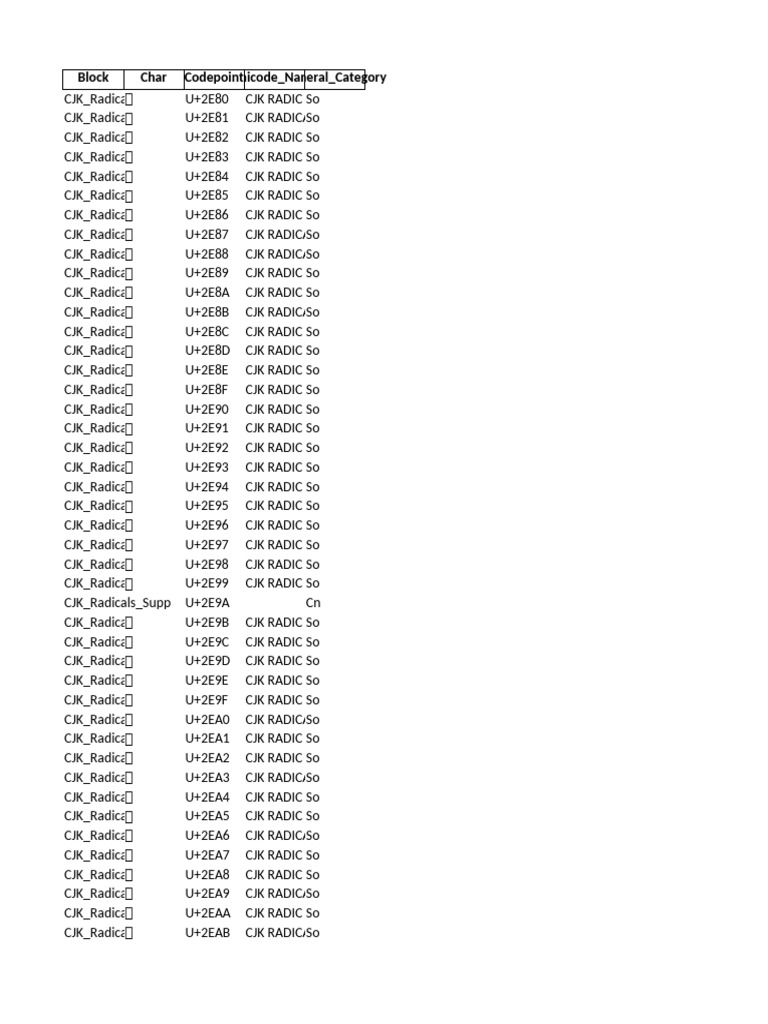 FAMILY_CJK_Auxiliares | PDF | Character Encoding | Orthography