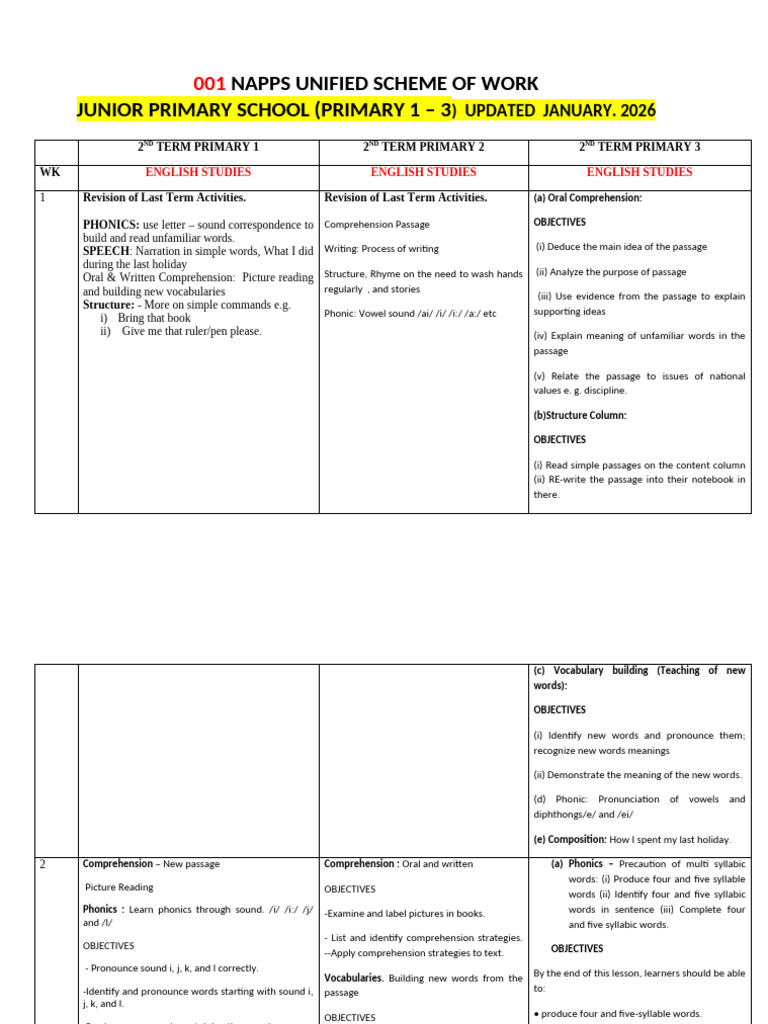 New Napps p1-3 Unified Scheme of Work (Autorecovered) | PDF | Phonics ...