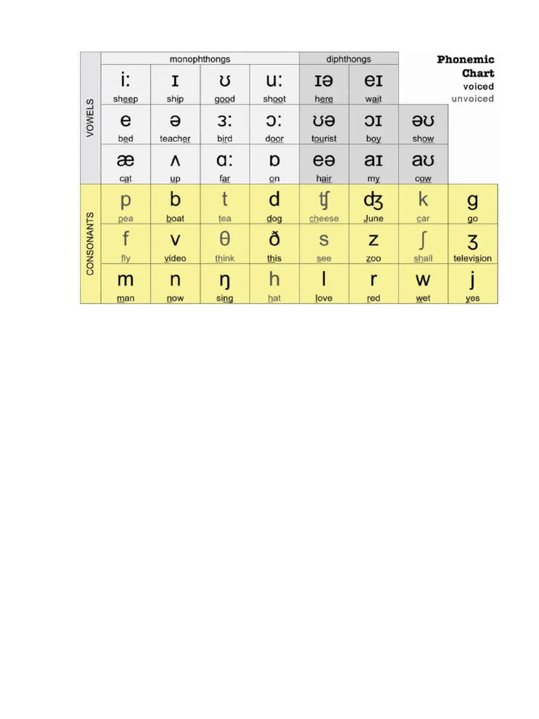 Ipa | PDF