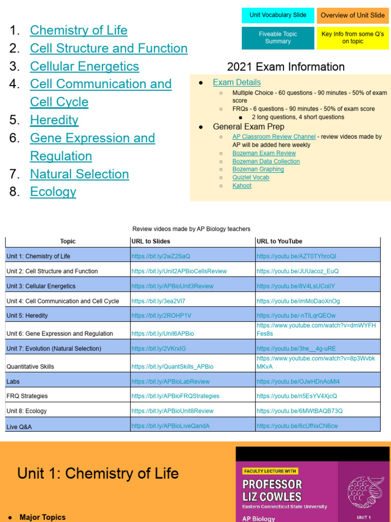 AP Bio OVERALL Course | PDF | Nucleotides | Dna